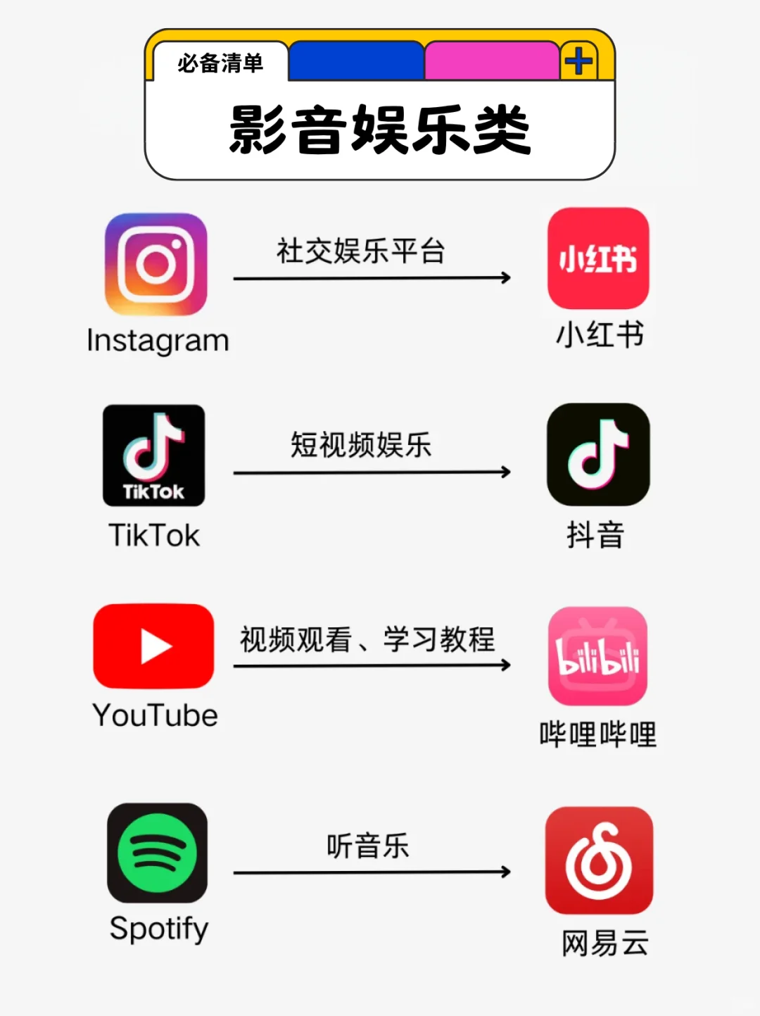 印尼会奖励每一个下好必备APP的人