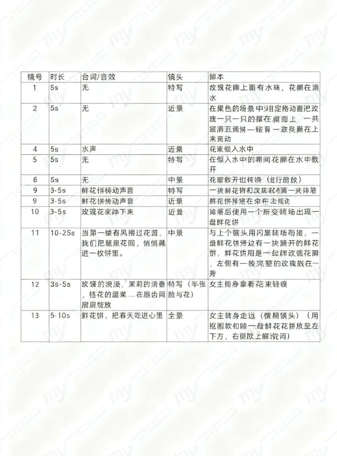 在校女大学生课堂作业脚本