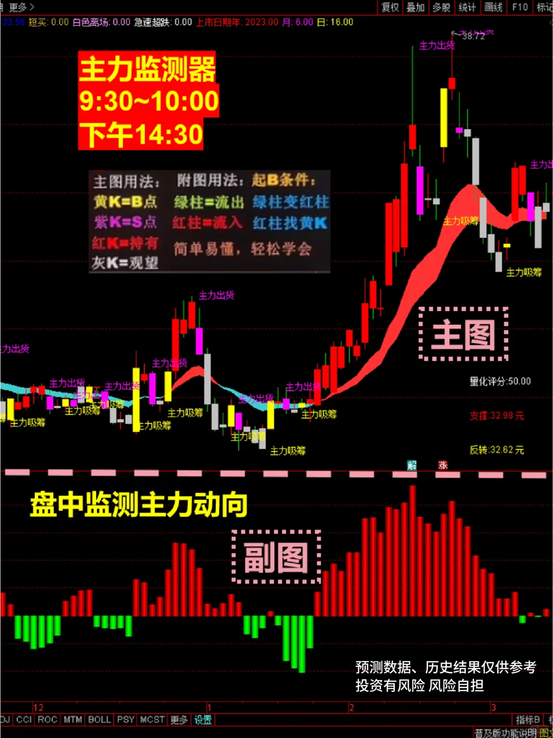 谁懂啊！炒股跟庄🔥神器被我挖到了