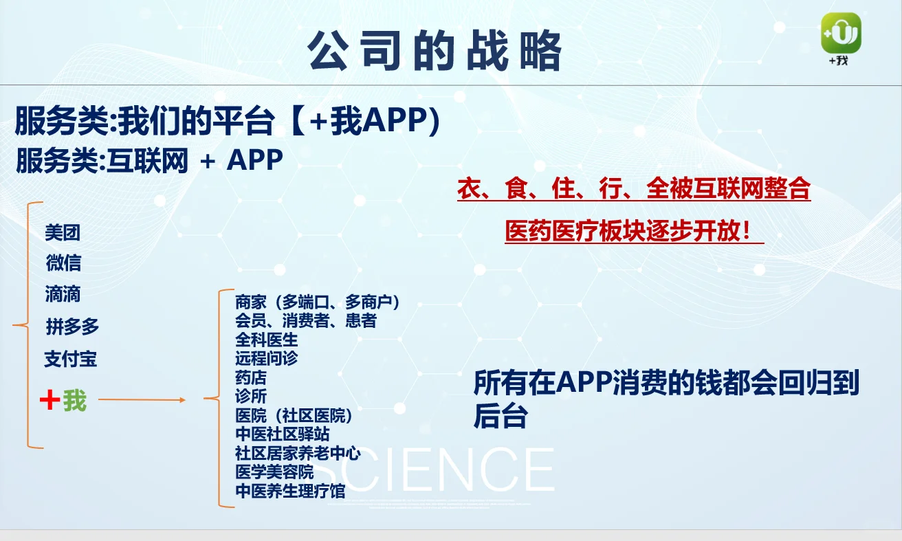 +我app医药界的美团