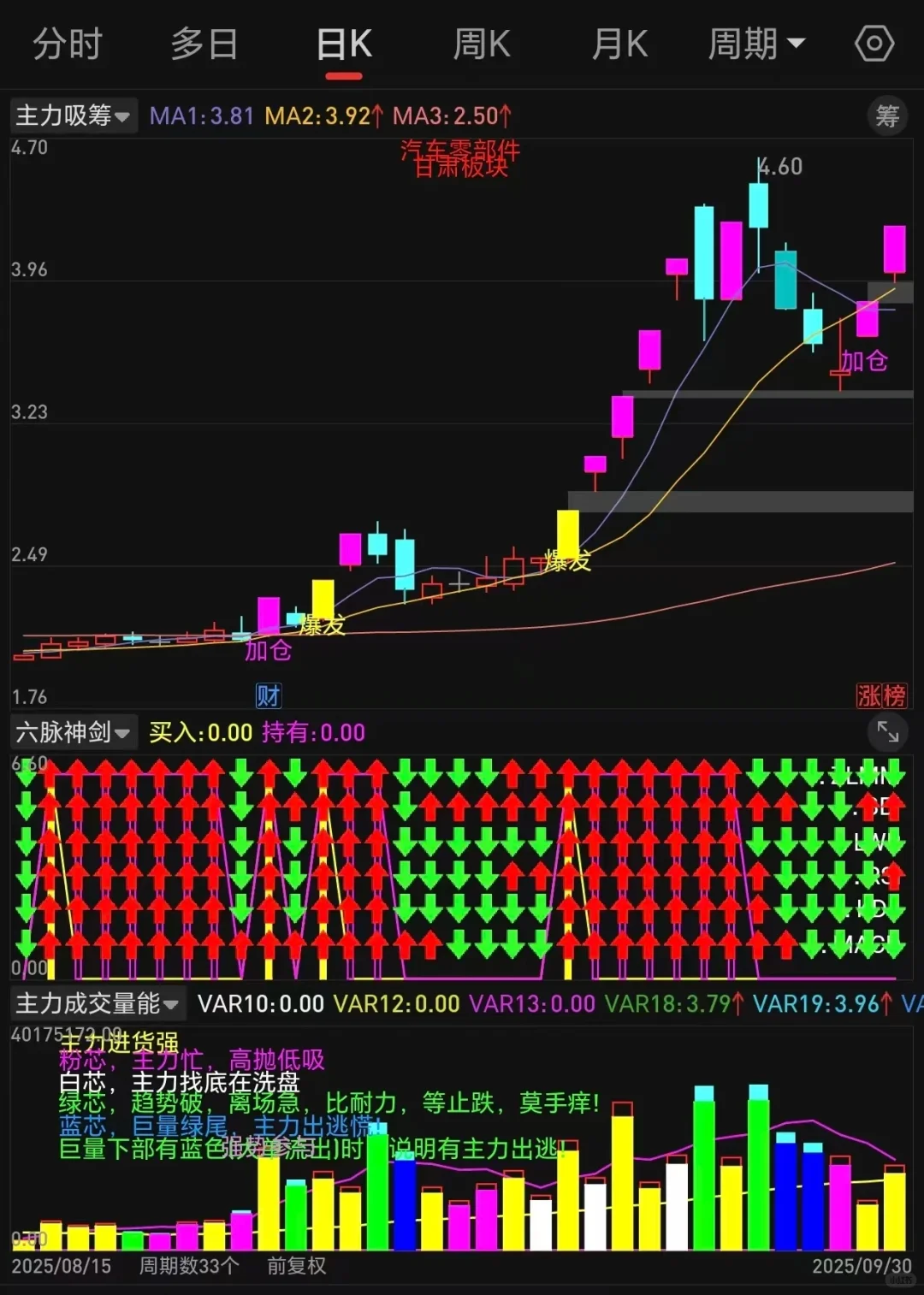 一个让主力害怕的指标源码，无偿分享！
