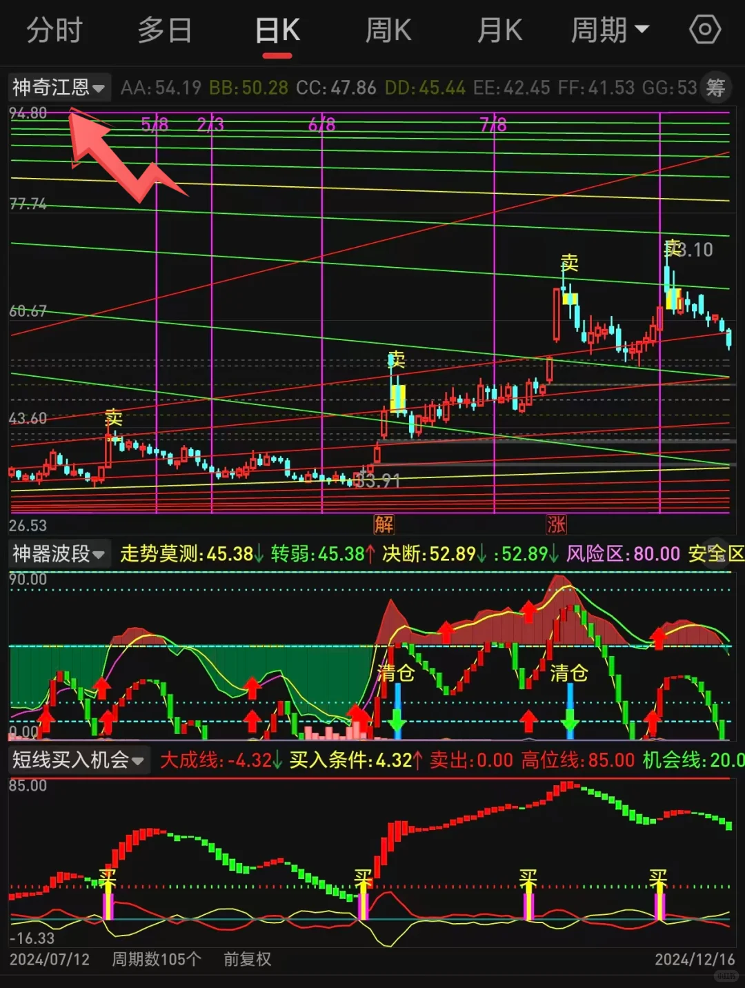 神奇的江恩理论指标源码无偿分享！