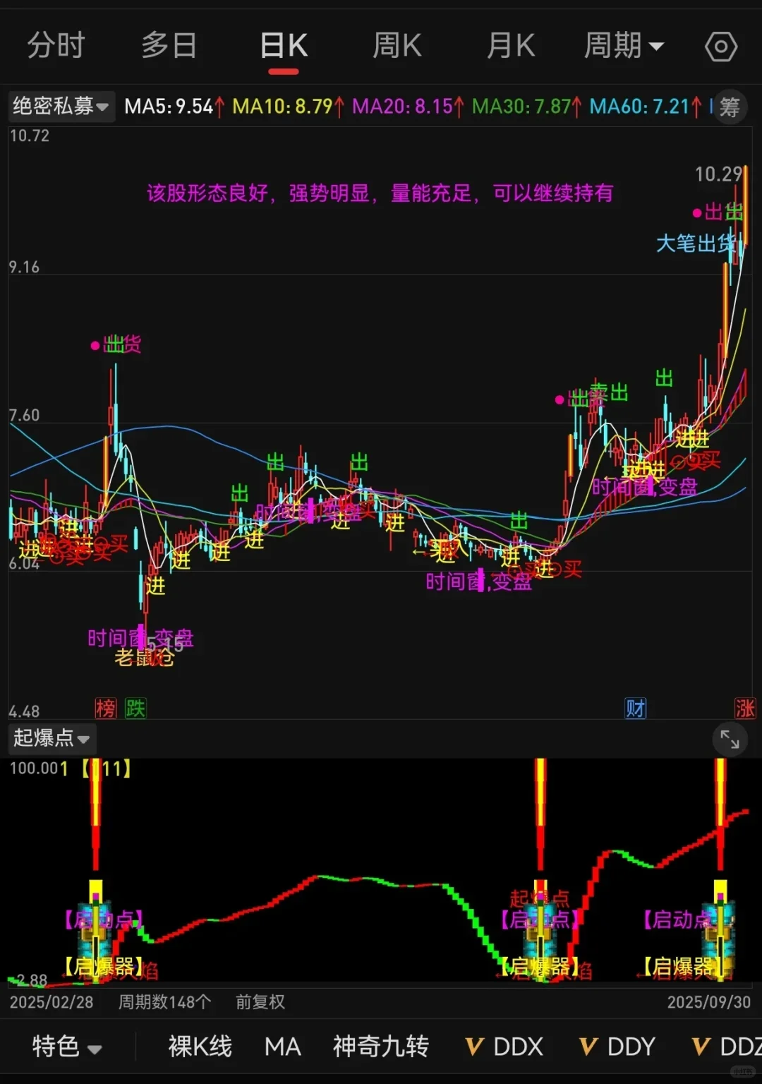 不在传的tn6源码，98%胜率，无偿分享!