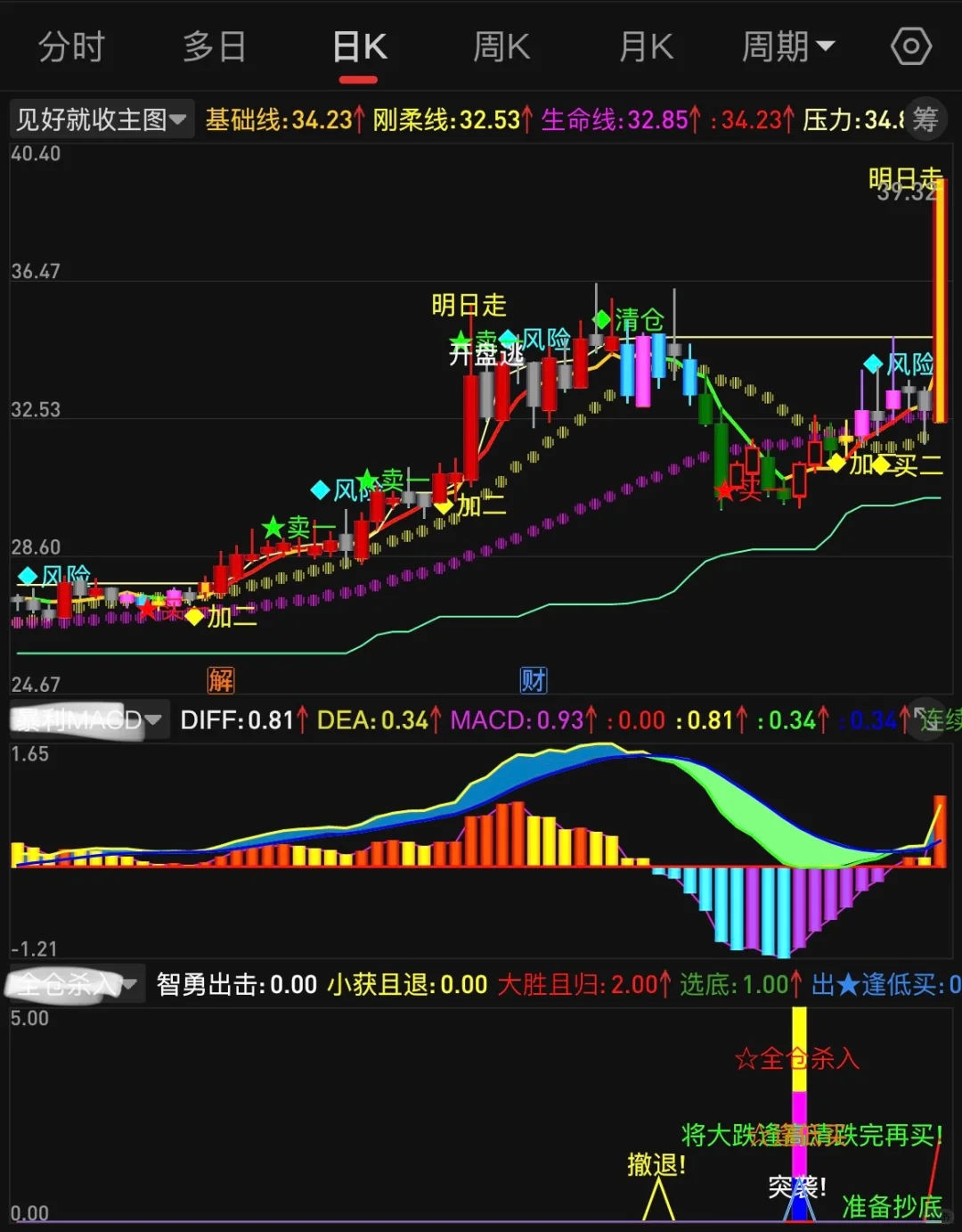 入市白月光！自编98%高胜率，通达信公式