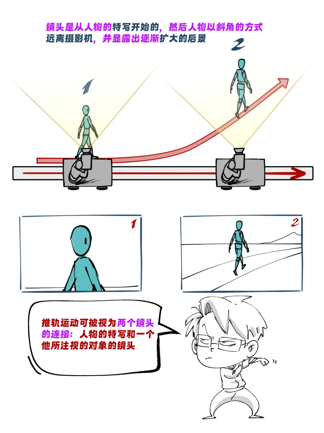 分镜技巧｜推轨镜头
