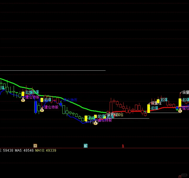 一个在通达信上封神的指标源码大揭秘！