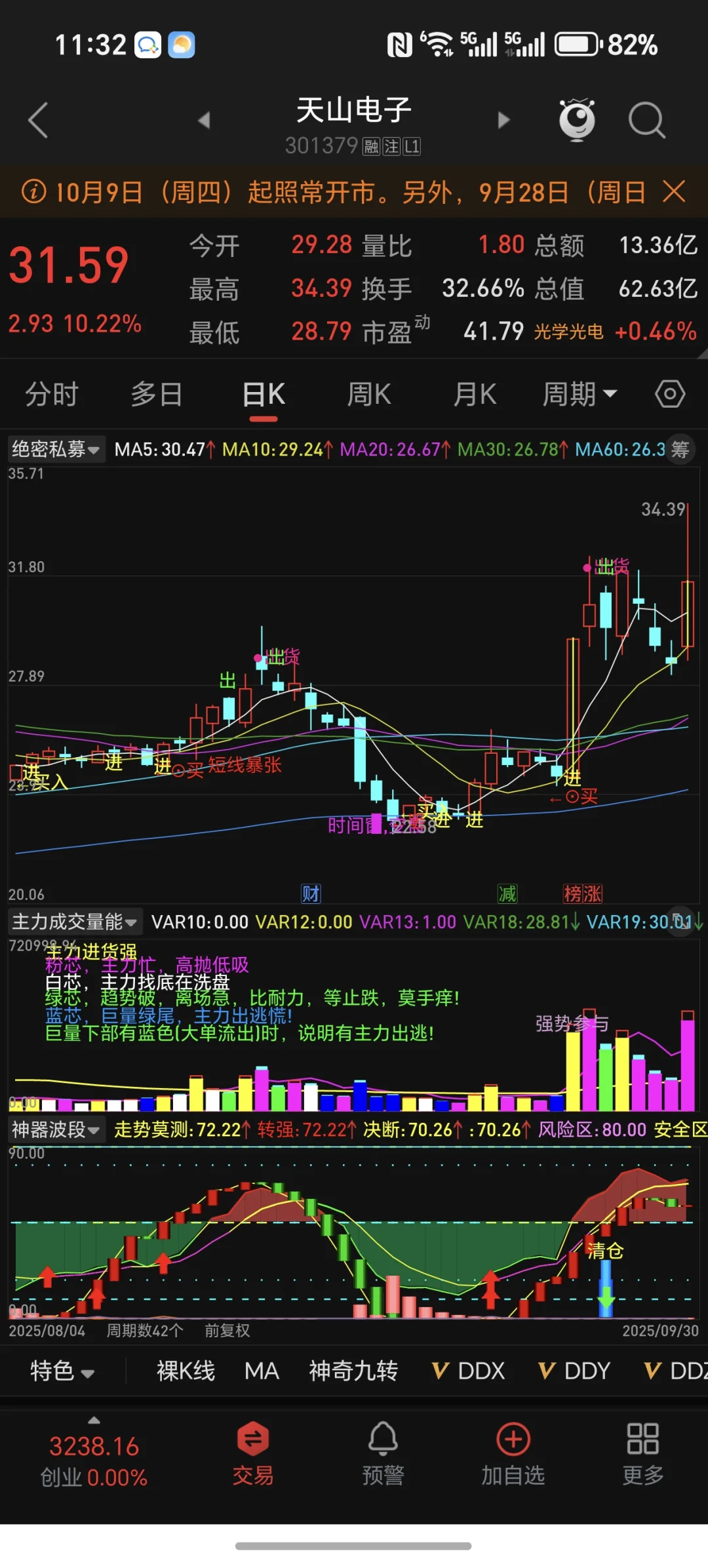 价值六位数的指标源码〔绝密私募〕无偿公开