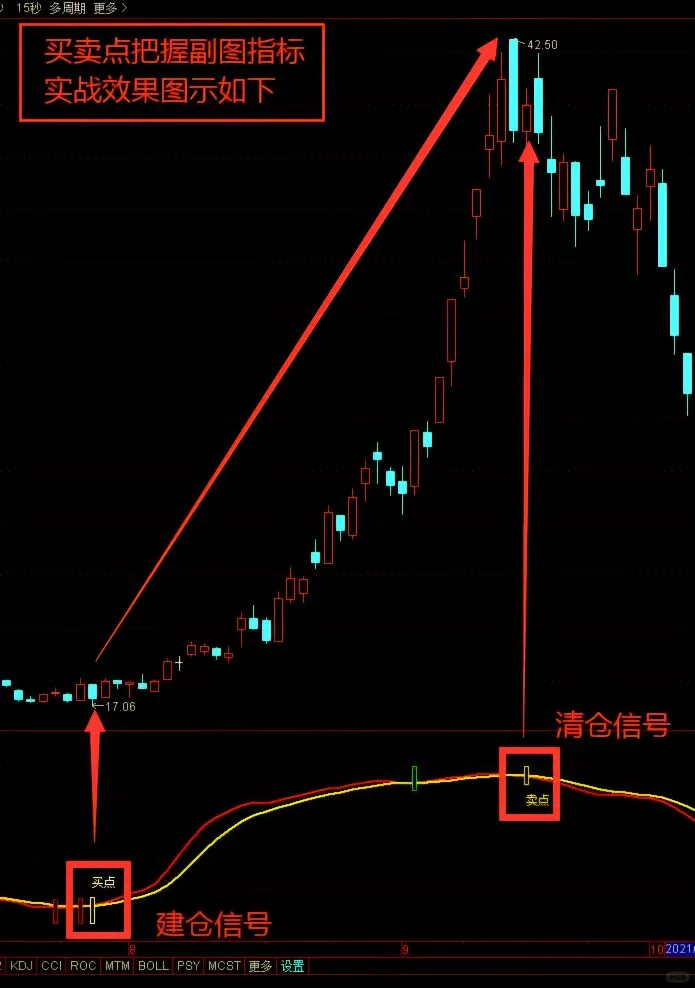 自用通达信高胜率tn6【精准买卖】源码分享