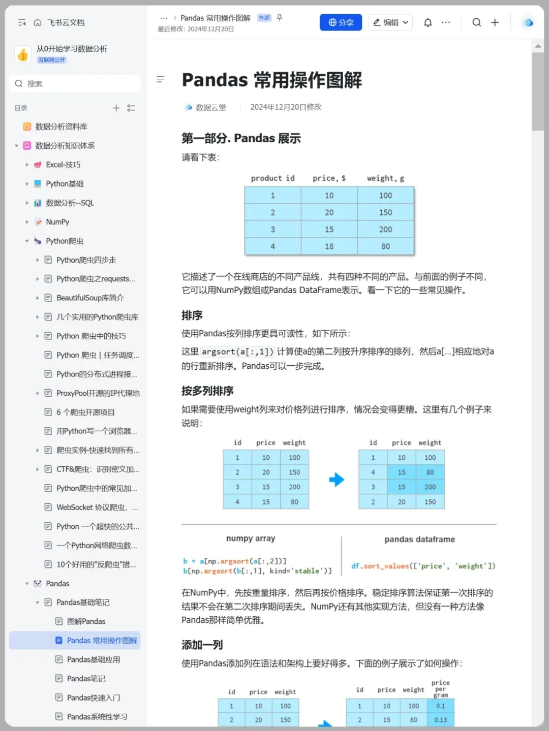 上班摸鱼写了篇Python爬虫教程