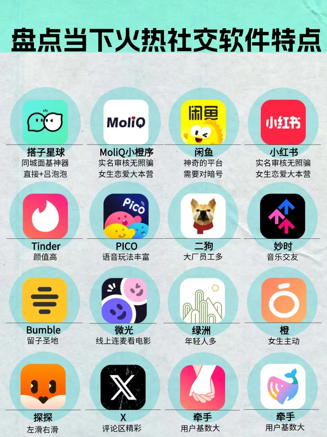 盘点当下火热社交软件特点