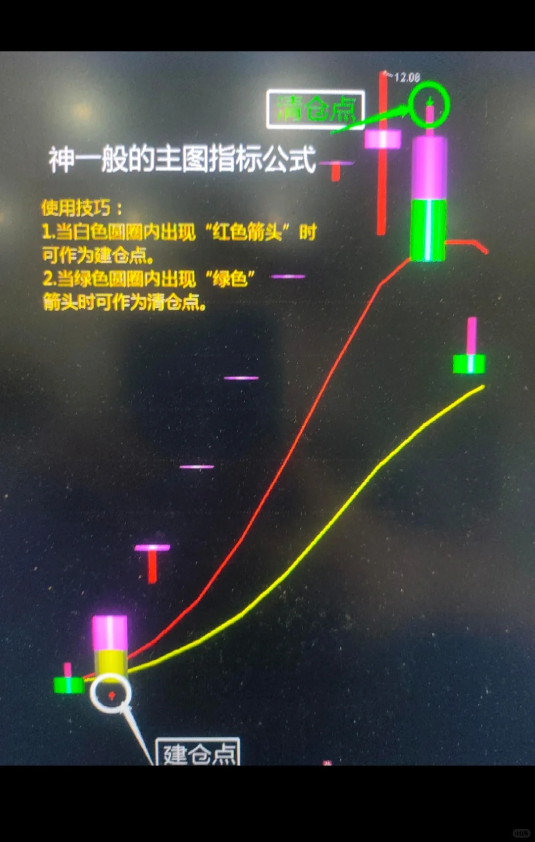 真的有这么神的主图指标公式