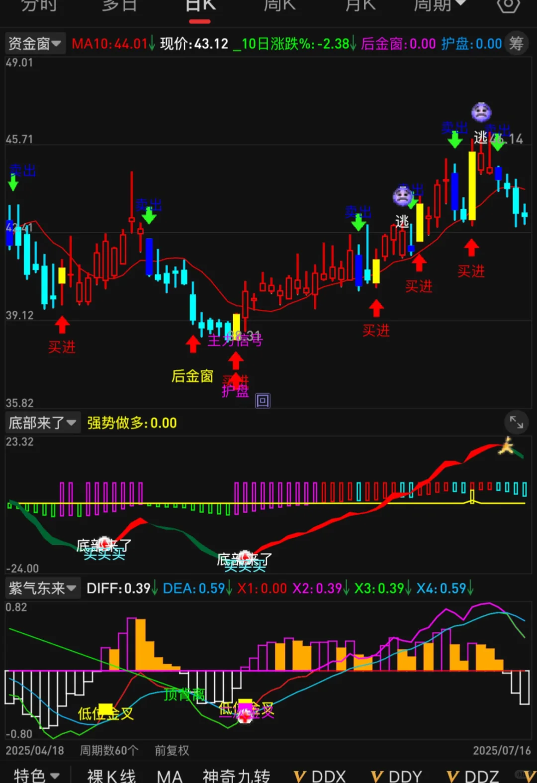 通达信指标公式-资金窗-部分源码分享~