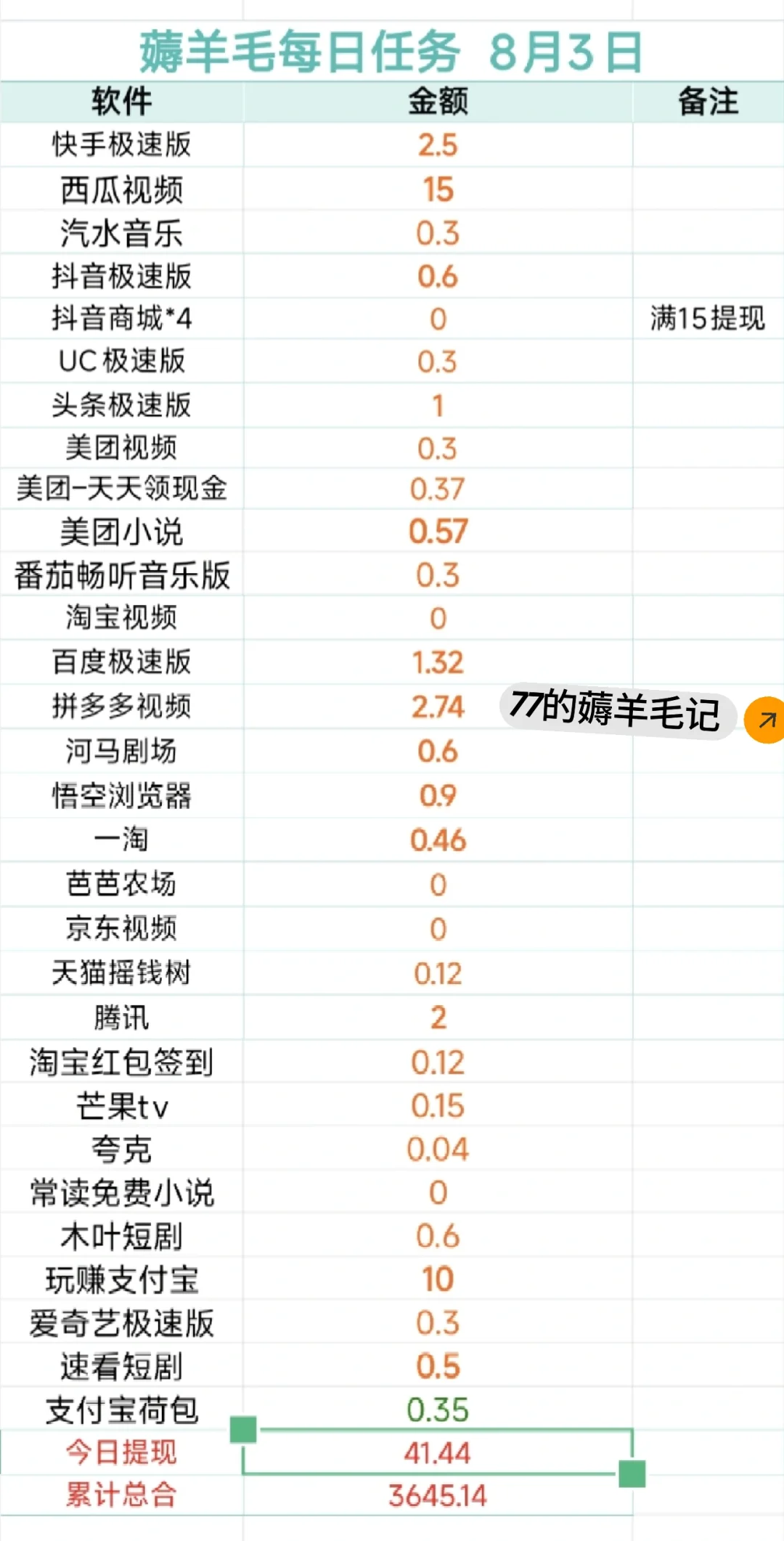 挑战一年薅羊毛5000元:Day179