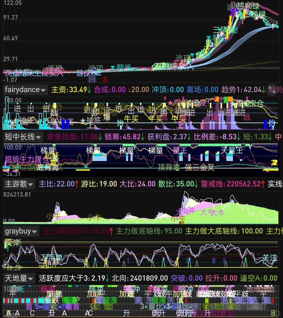 自编 通达信副图指标 改色