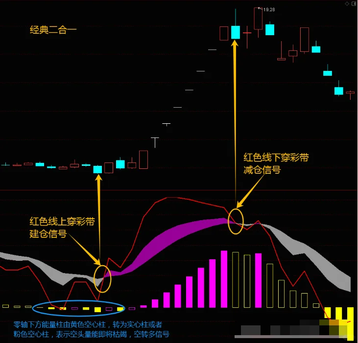 通达信珍藏版KDJ+MACD【经典二合一】指标