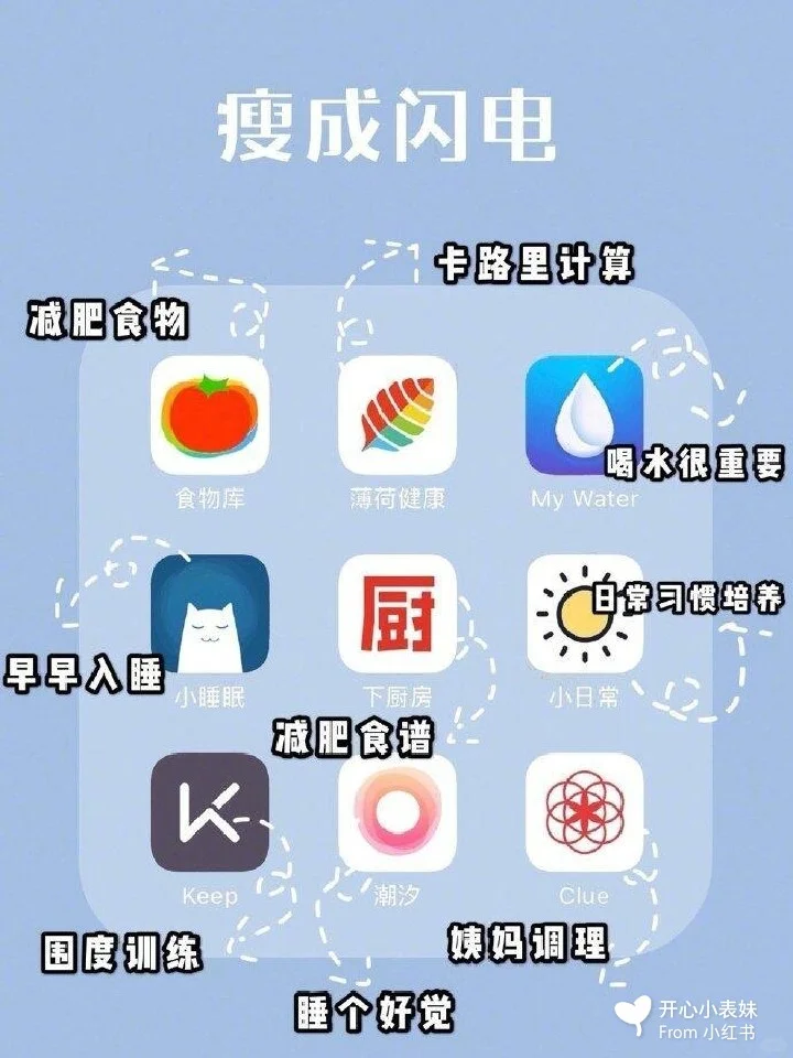 ‼️ 纯干货‼️ 超实用的72款APP分享✍