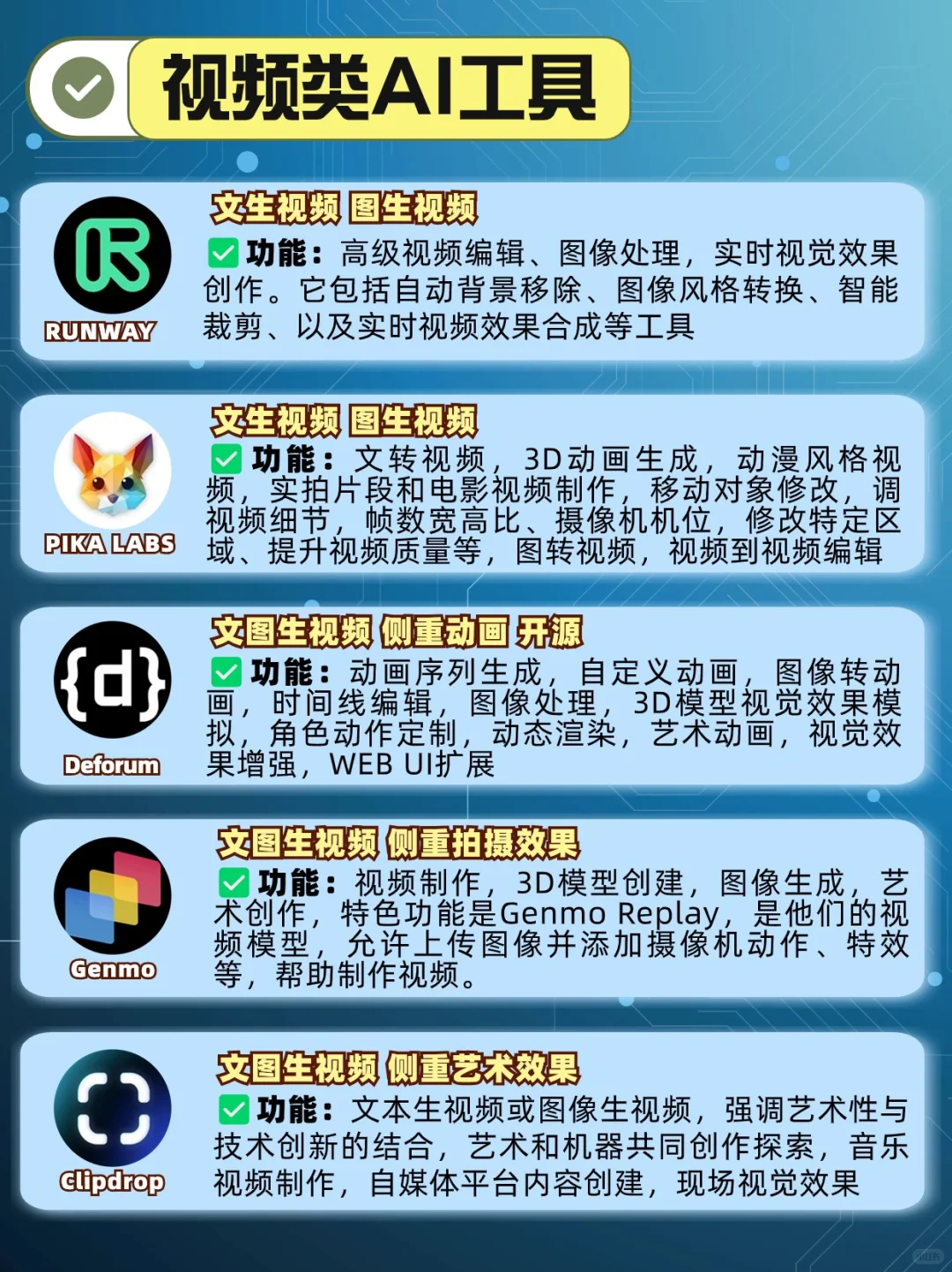 全行业Ai工具|20款实用AI工具分类✅