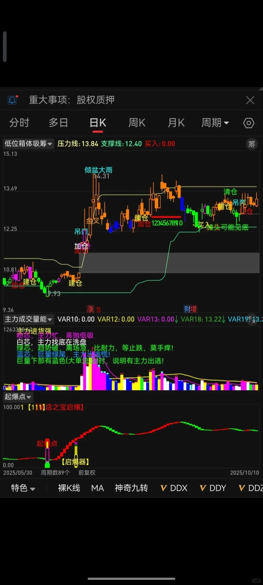 机构内部绝密tn6源码，无偿分享！