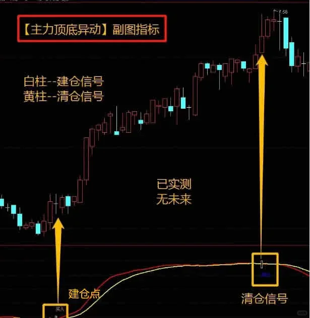 最“厌恶”的指标公式