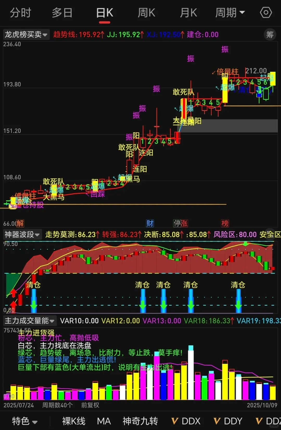 通达信珍藏高胜率源码无偿分享，直接看效果