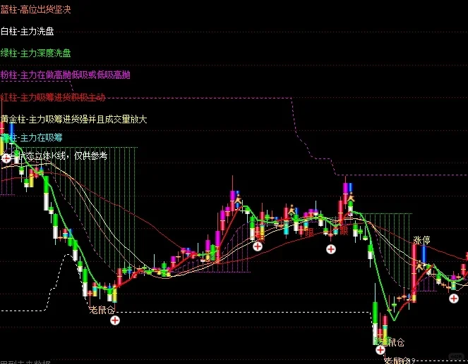 自用高胜率源码分享，手机电脑通用源码