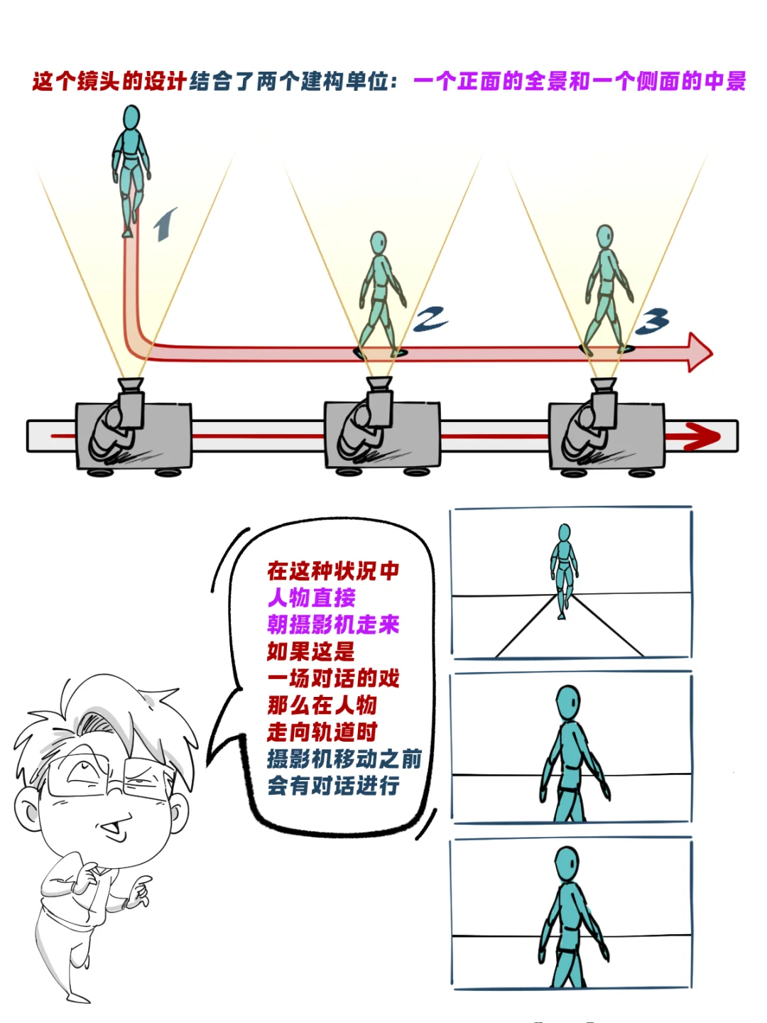 分镜技巧｜推轨镜头