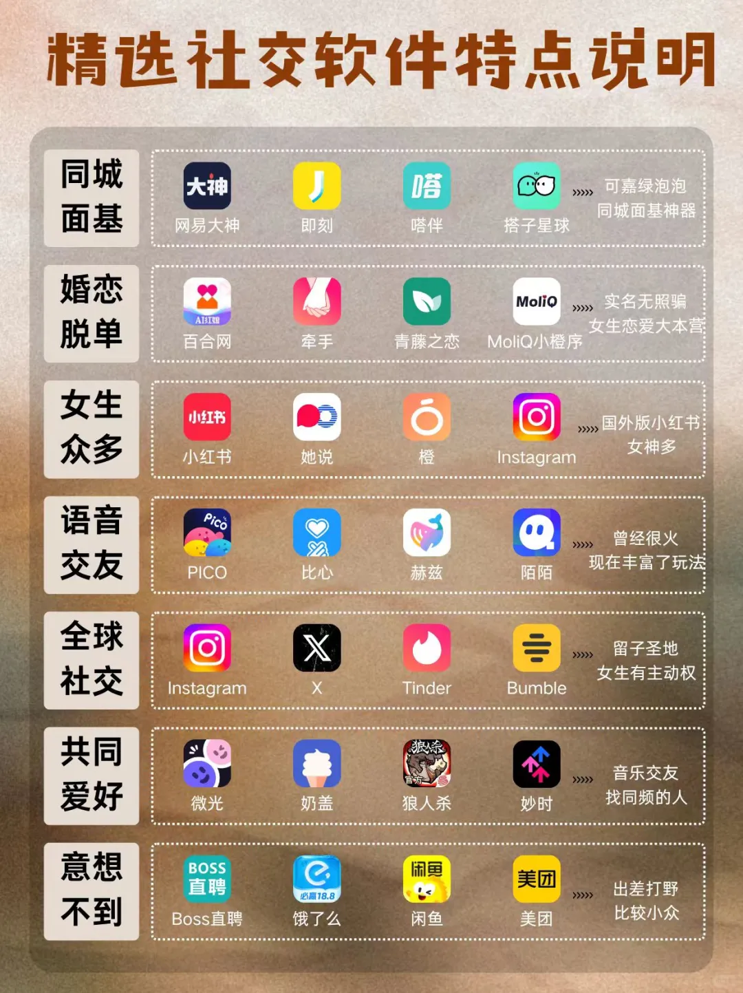 精选社交软件特点说明