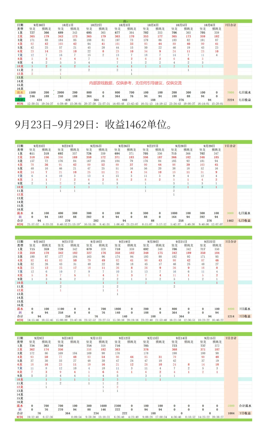 《哈希U9BOS脚本：数据背后的收益与人性博弈