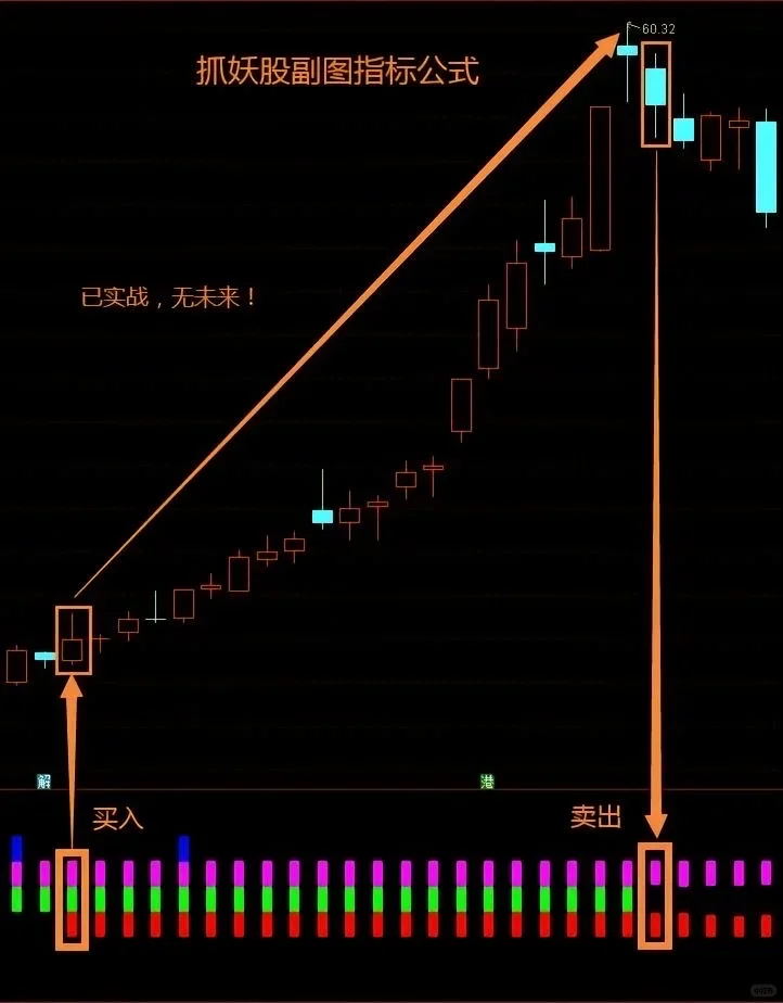 分享一个抓妖股公式