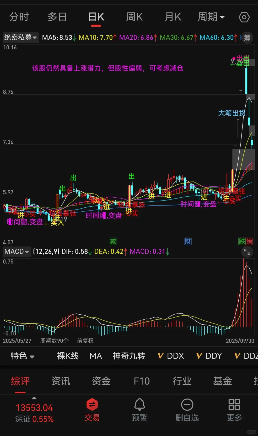 绝密私募源码，无偿分享！