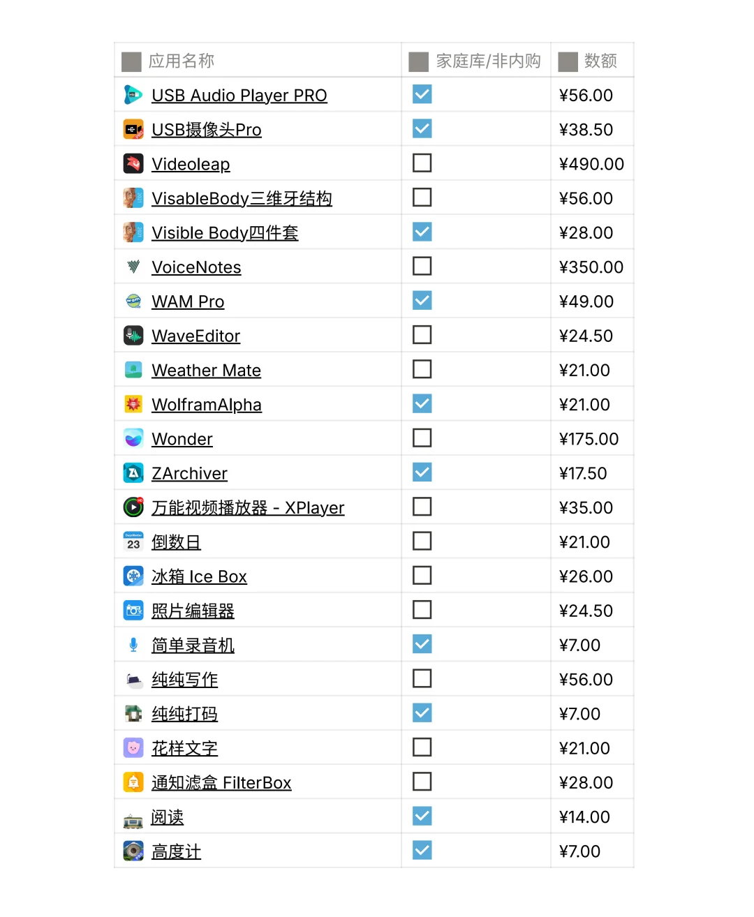 📱给安卓人的Play商店买断防坑指南