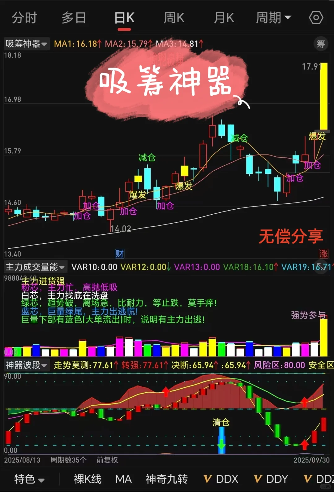 吸筹神器，通达信高胜率源码，无偿分享！