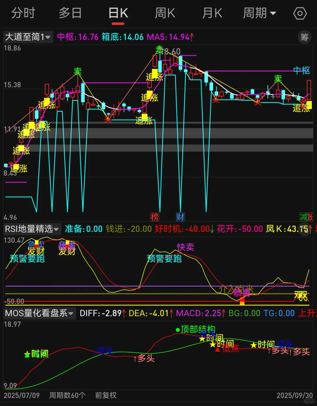 自编珍藏版【大道至简】高胜率源码编写！