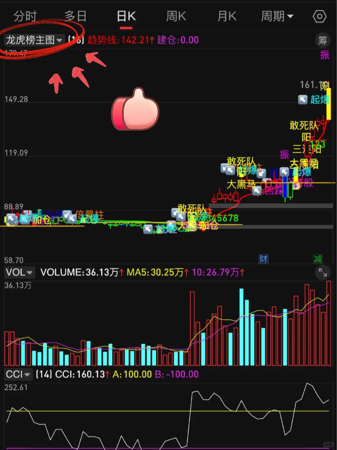 通达信珍藏版【🐲🐯主图】高胜tn6源码