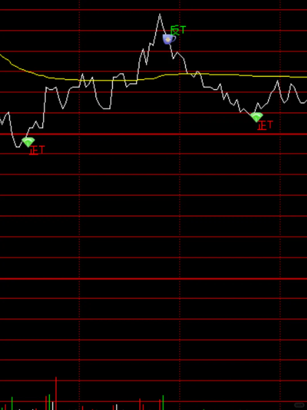 主图 正反分时 第2段