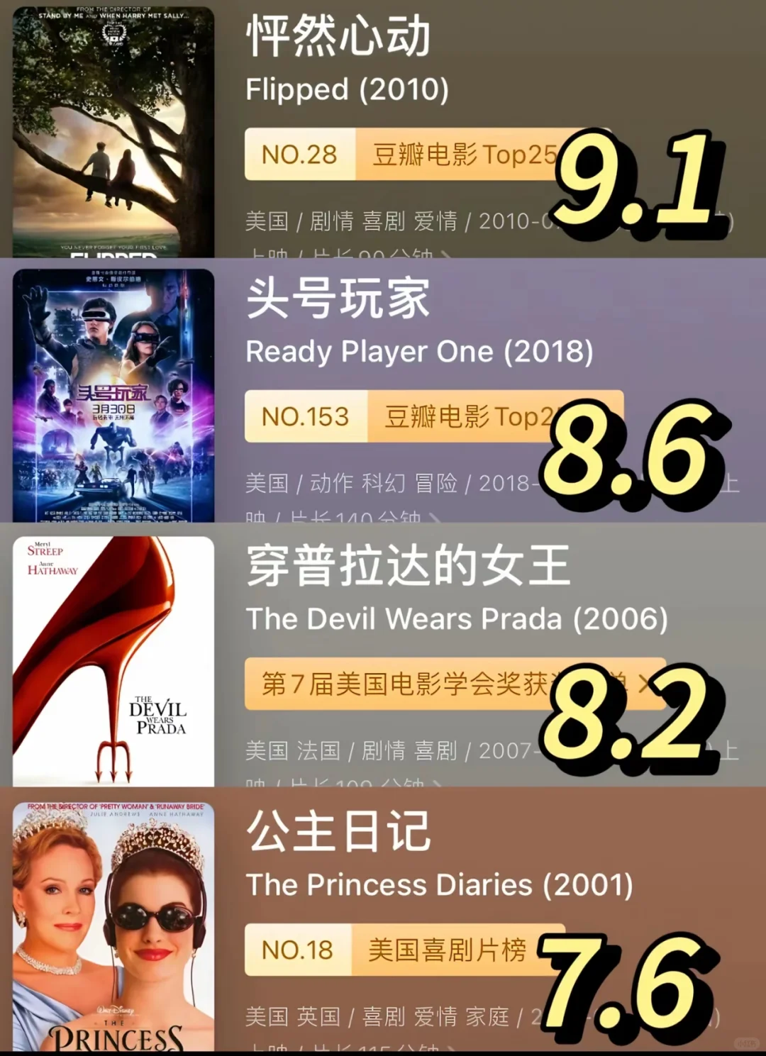 分享❗❗❗人生必看35部电影🎬