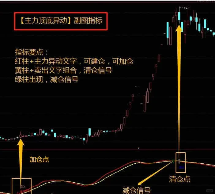 最“厌恶”的指标公式