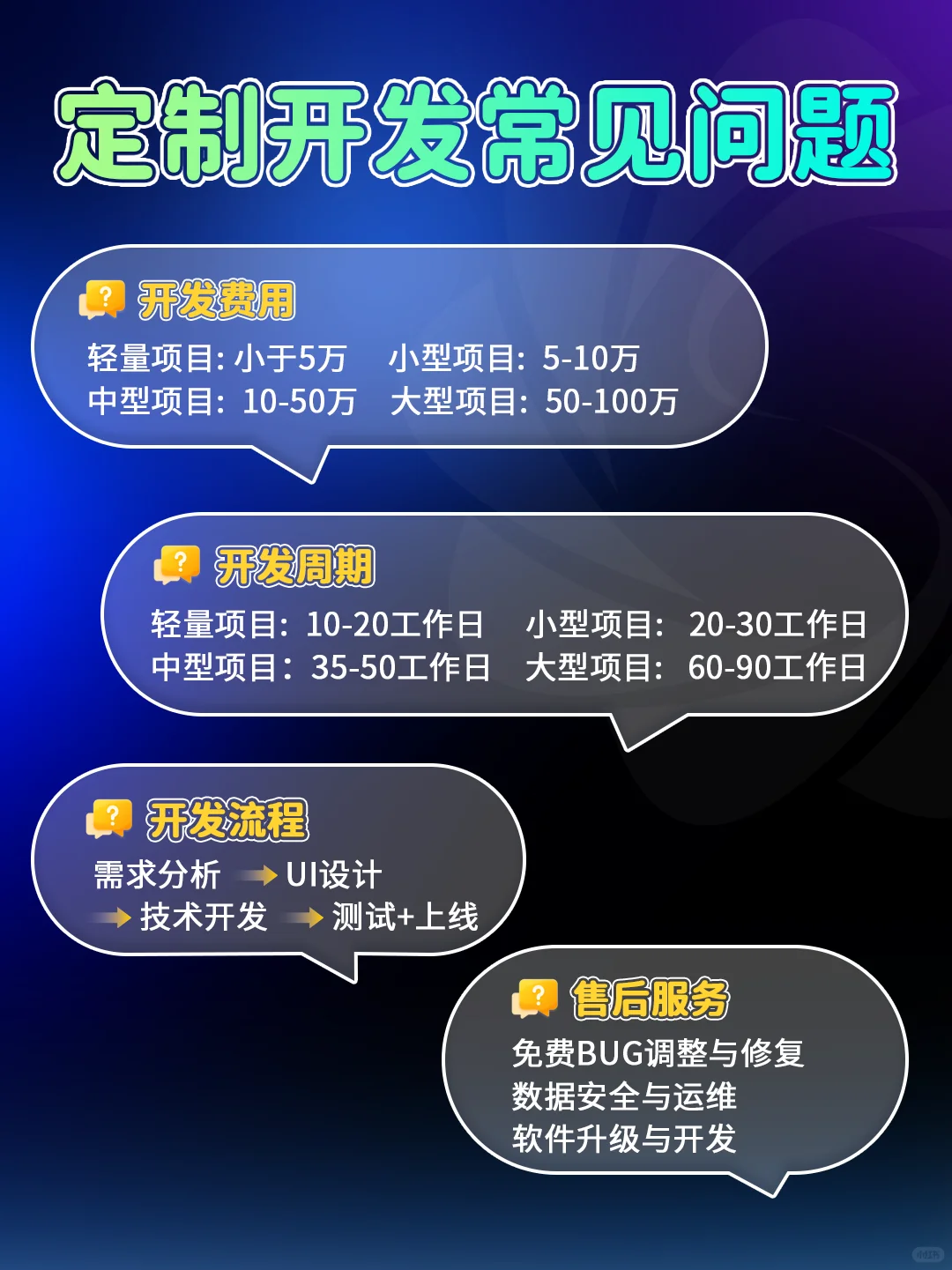 小程序开发多少钱？拒绝模版套用专定制开发