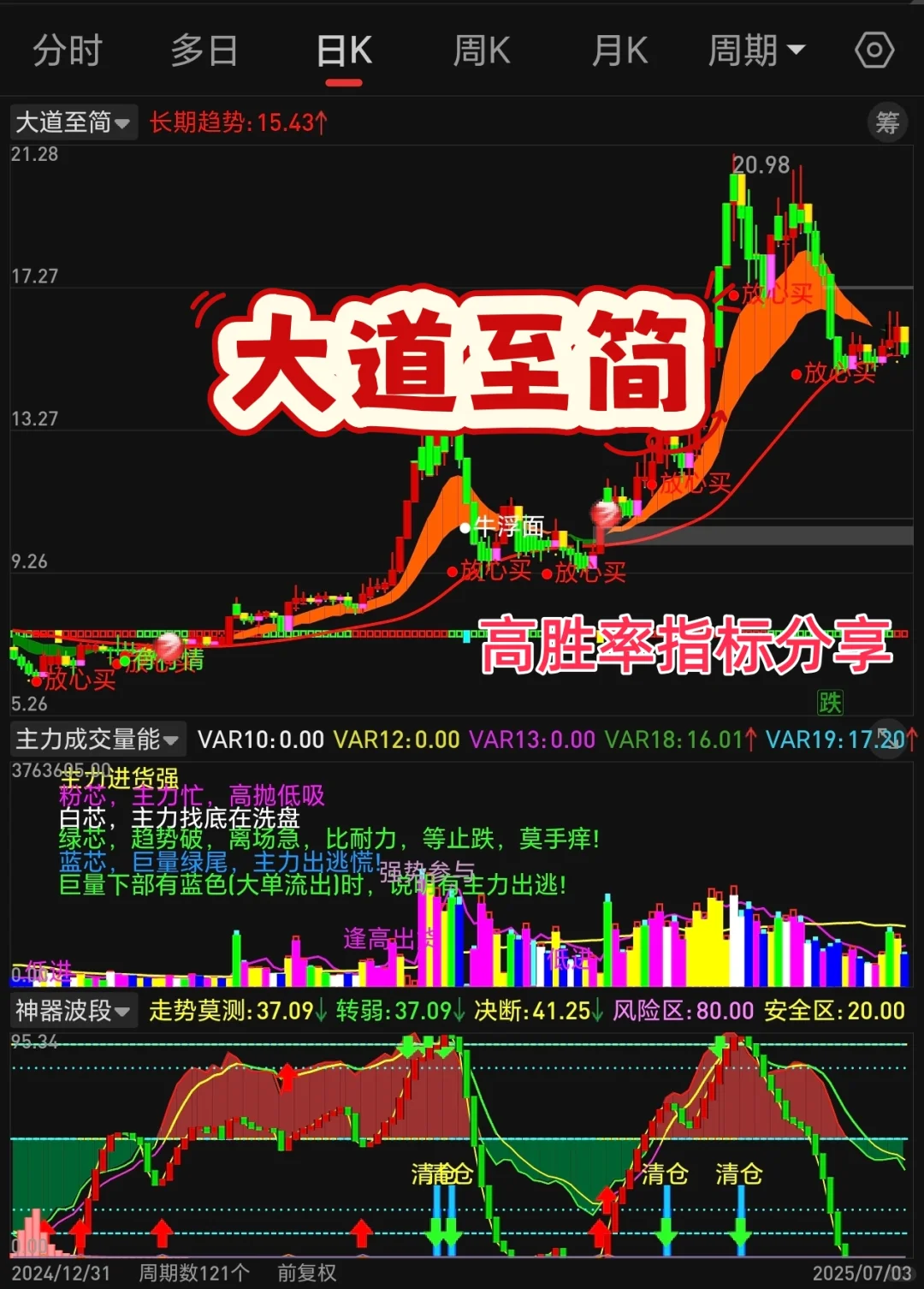 通达信高胜率指标【大道至简】，无偿分享！