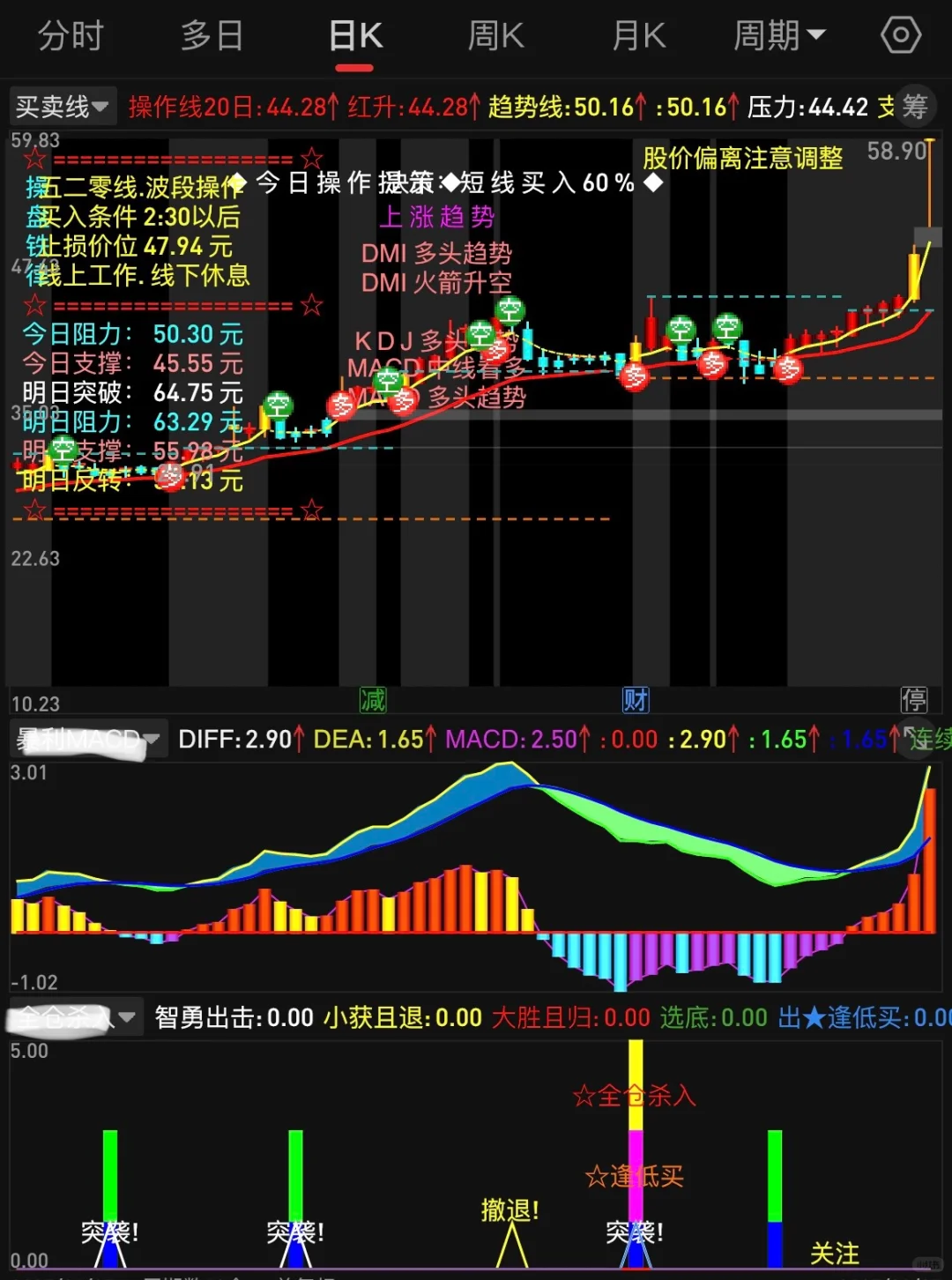 珍藏版【买m线】高胜率tn6源码编辑版面