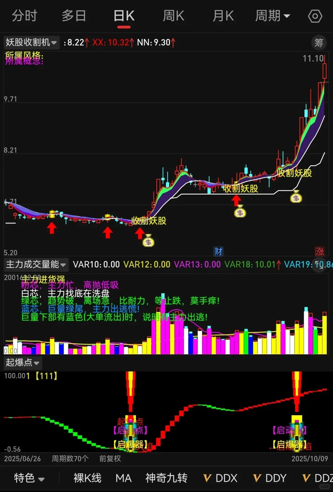 高胜率绝版妖G收割机tn6源码，无偿分享！