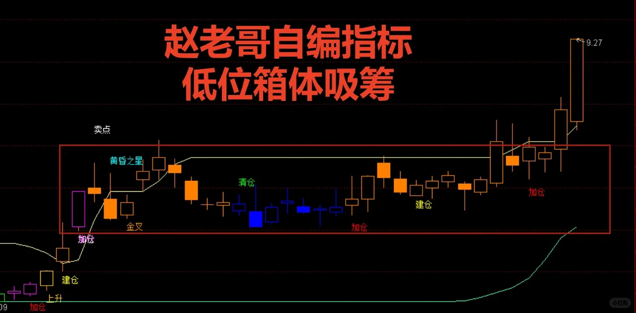 通达信赵老哥自编指标无偿分享！