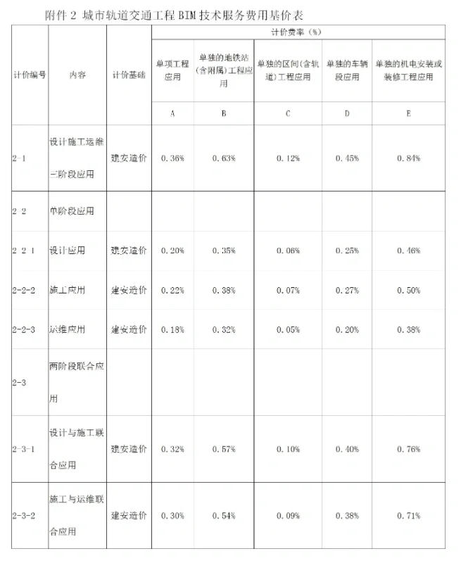 BIM咨询取费标准