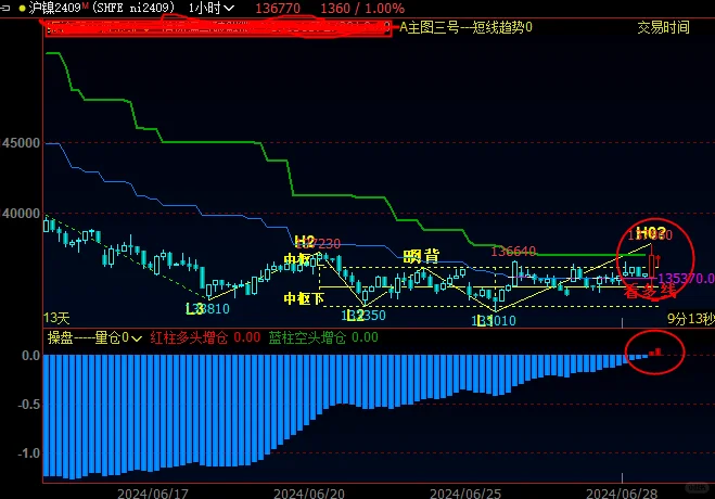 文华财经指标：行情发现之选股指标公式VAR1