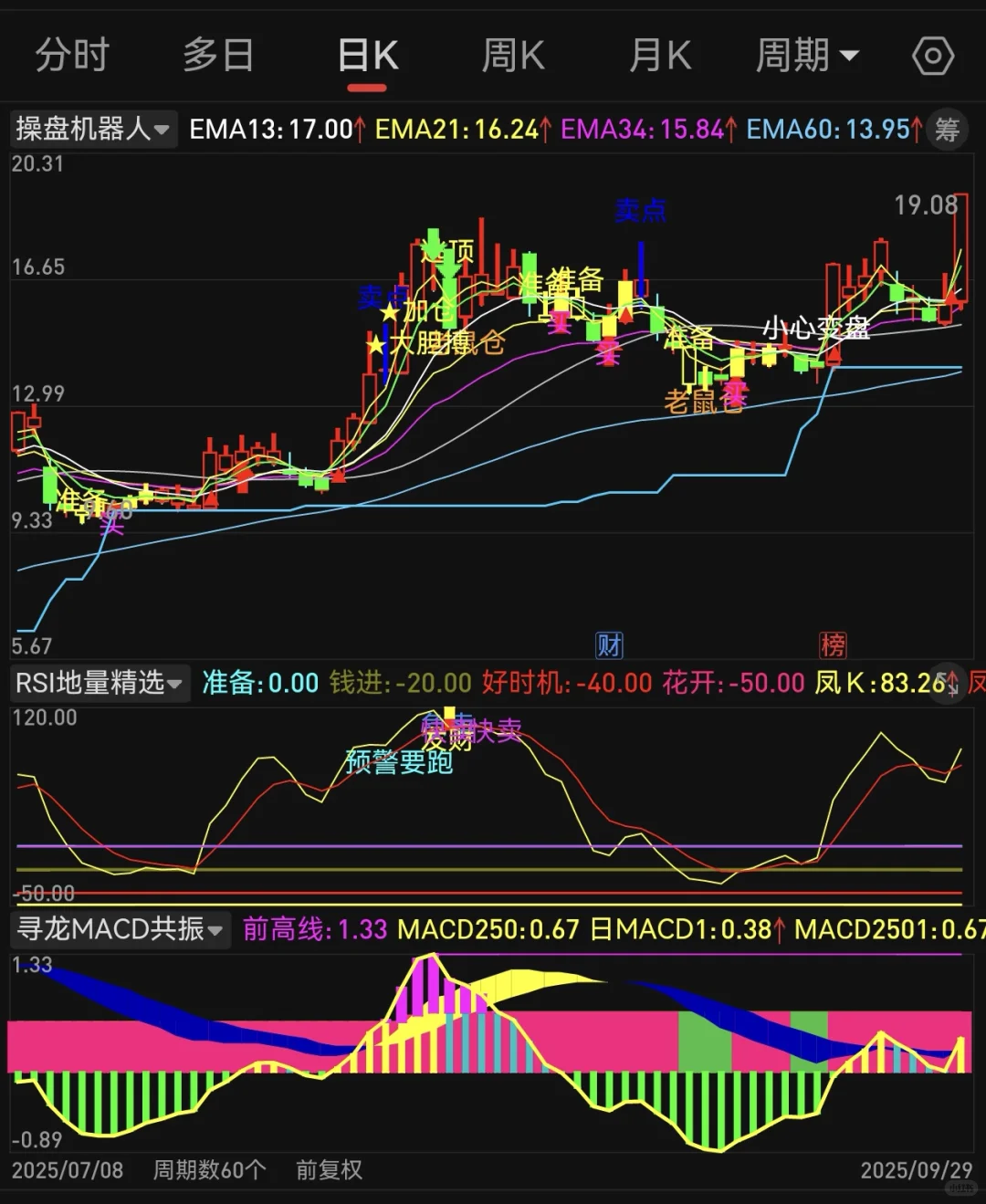 自编珍藏版【操盘🤖】高胜率源码编写！
