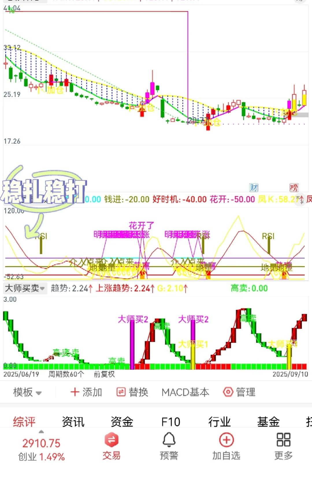 自编珍藏版【稳扎稳打】高胜率幅图源码编写