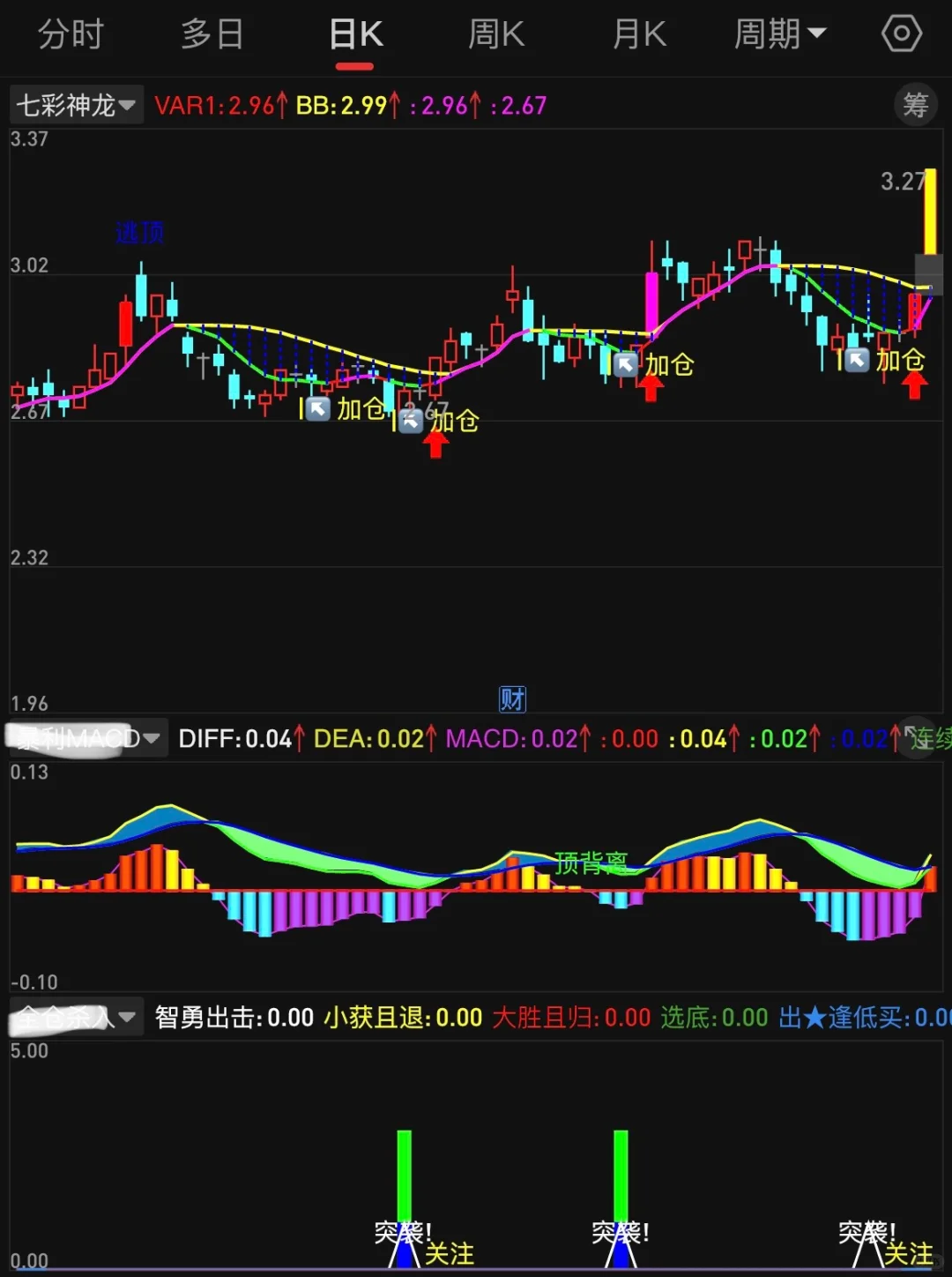 珍藏版【七彩神🐉】高胜率tn6源码编辑版
