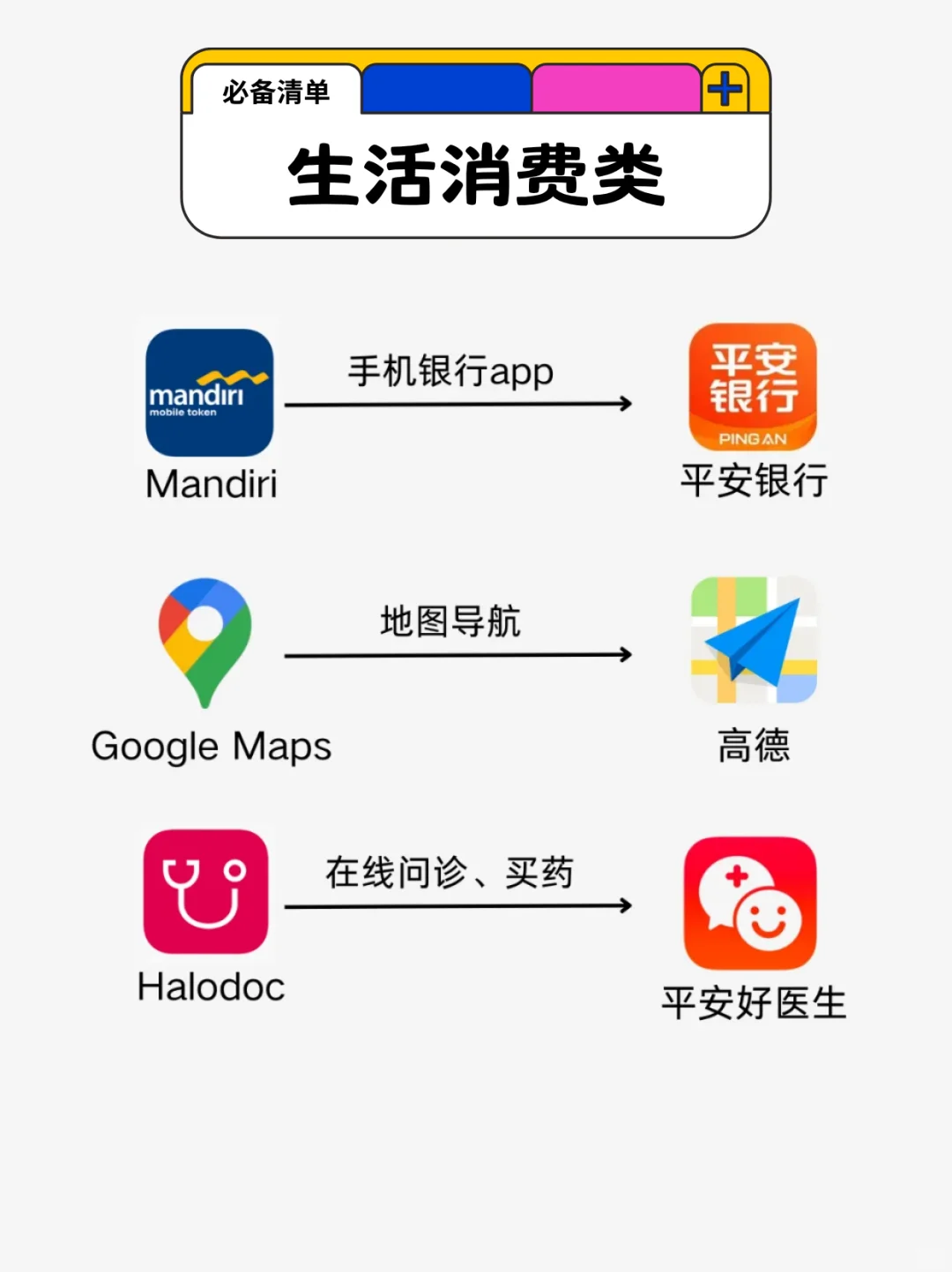 印尼会奖励每一个下好必备APP的人