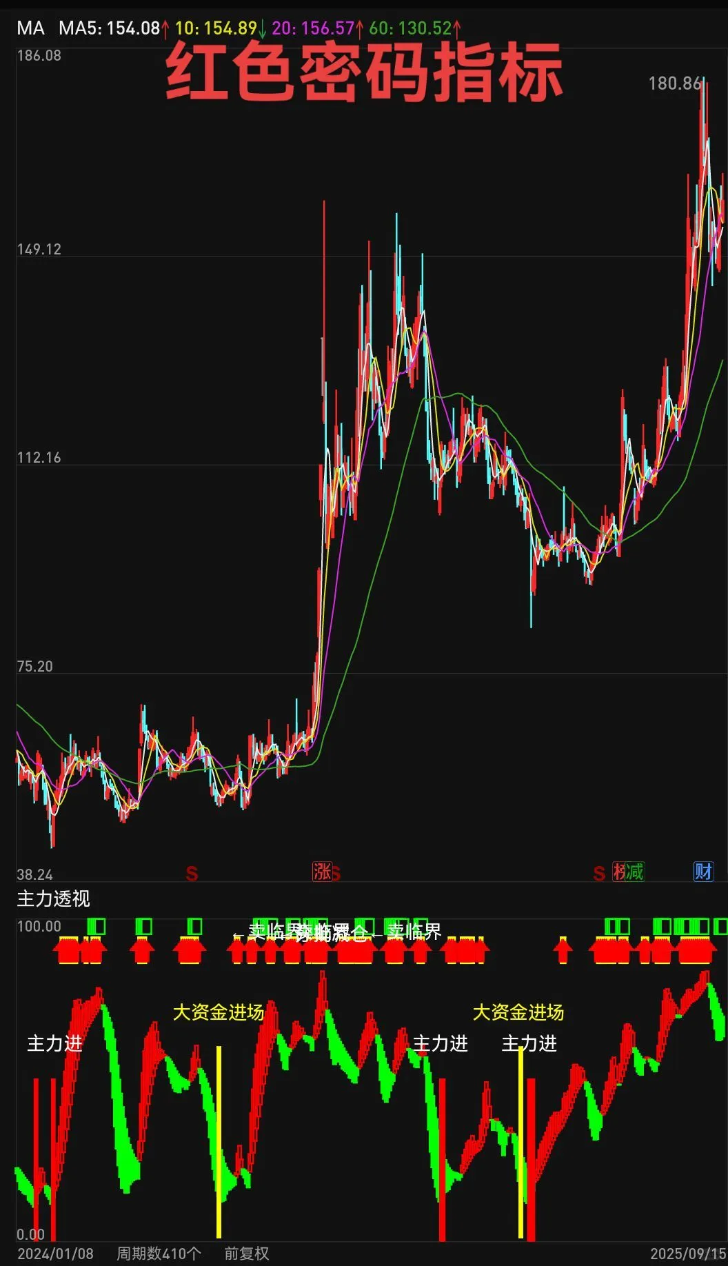 通达信简易明了的红色密码指标公式
