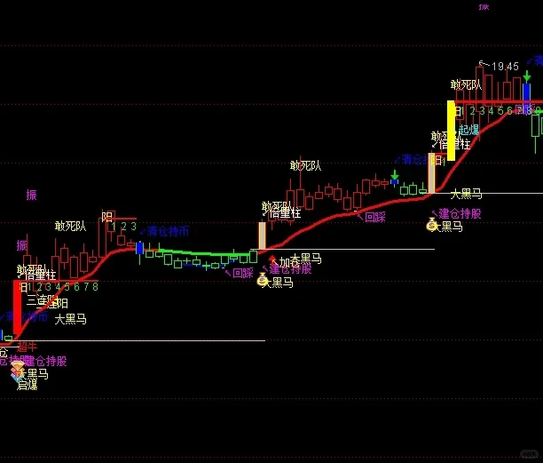 通达信珍藏高胜率源码无偿分享，直接看效果